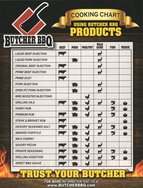 Butcher BBQ Butcher BBQ Bird Booster Chipotle Flavor 12oz